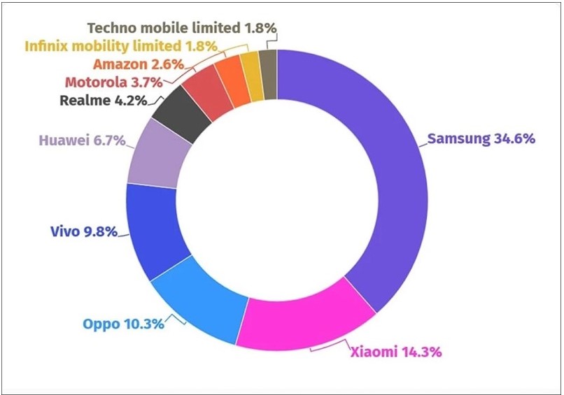 Samsung-dan-dau-thi-truong-Android-2