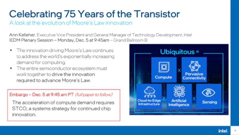 Định luật Moore và những đối mới