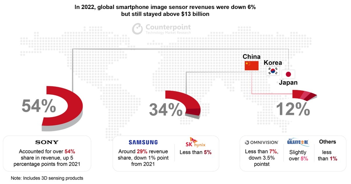 sony-van-an-nen-lam-ra-nho-co-doi-thu-apple-2