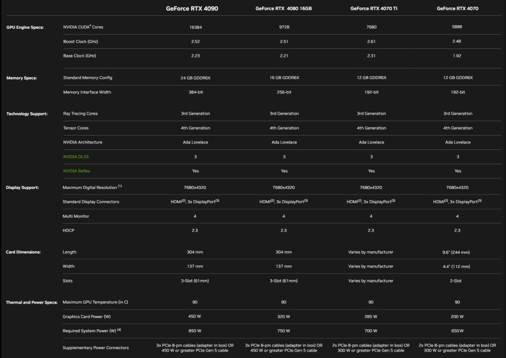 NVIDIA-GeForce-RTX-4090-vs-4080-vs-4070-Ti-vs-4070