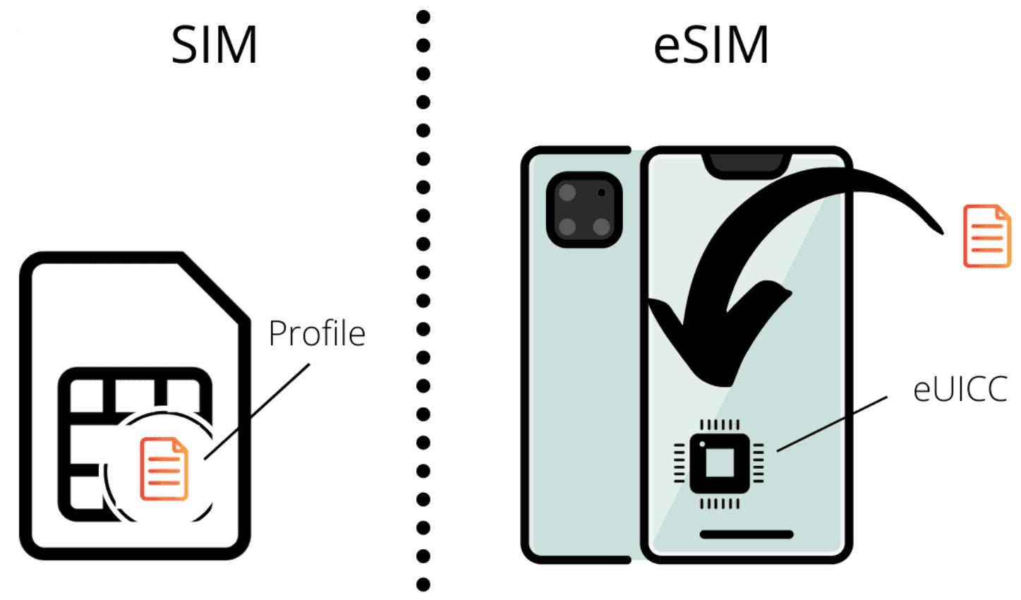 C ch Chuy n V S D ng ESIM Tr n IPhone Tin T c C ng Ngh HoangHaMobile