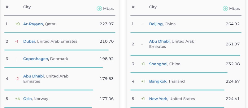 toc-do-internet-viet-nam-3