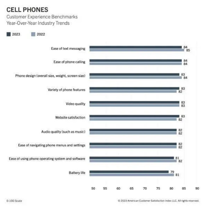 khao-sat-smartphone-2