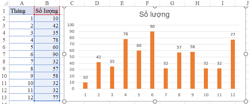 Excel hỗ trợ chuyển dữ liệu thành biểu đồ