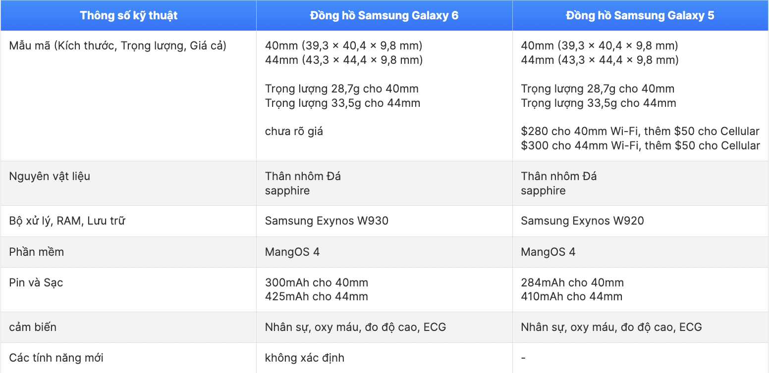 Thông số kỹ thuật được rò rỉ