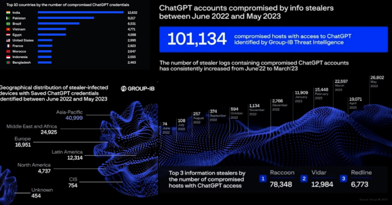 gan-5000-tai-khoan-chatgpt-tai-viet-nam-bi-hack-troi-noi-tren-dark-web-bat-hop-phap