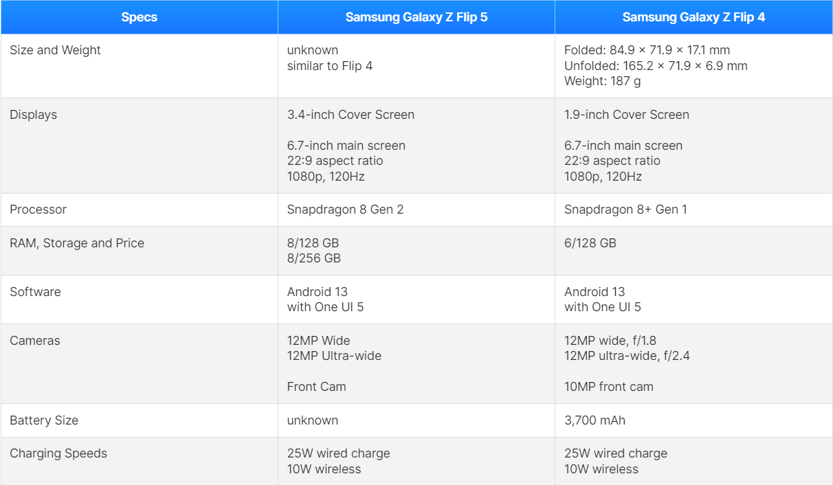 Chip Snapdragon 8 Gen 2 nhanh hơn