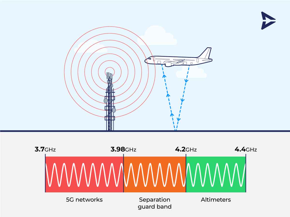 Tín hiệu băng tần 5G có thể gây nhiễu thiết bị phát sóng vô tuyến