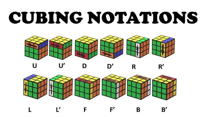 Hình ảnh Khái Niệm Khối Rubik PNG , Lai Lịch, Chơi, Trắng PNG trong suốt và  Vector để tải xuống miễn phí