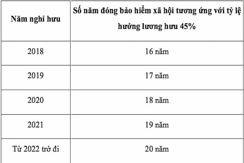 cach-tinh-luong-huu-6