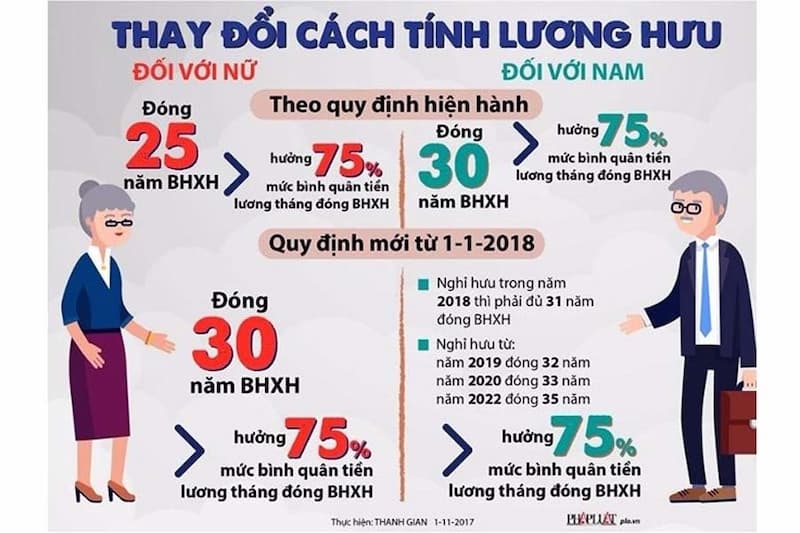 cach-tinh-luong-huu-7