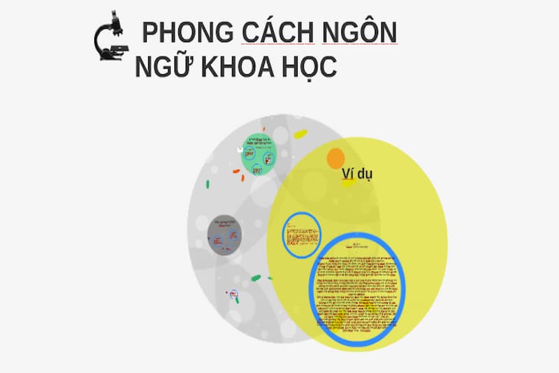 phong-cach-ngon-ngu-6