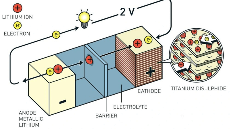 Pin-Lithium-3