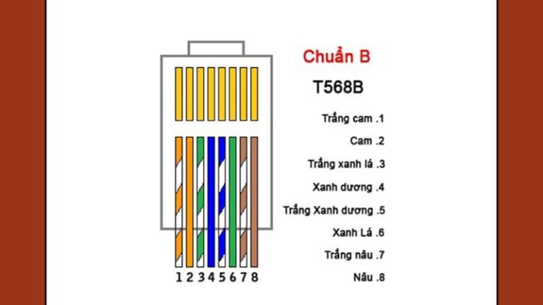 RJ45 và chuẩn mạng là gì? Cách bấm đầu dây RJ45 theo chuẩn