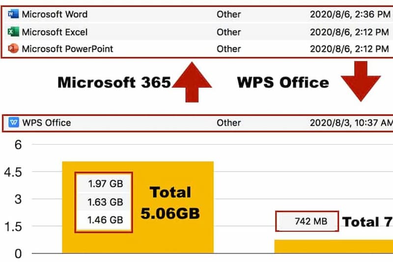 WPS-Office-5