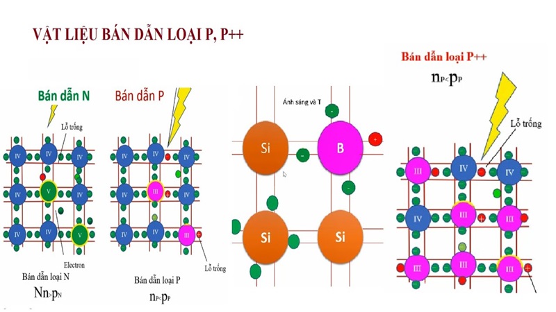 chat-ban-dan-la-gi-cau-truc