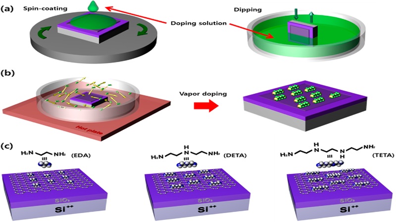 chat-ban-dan-la-gi-lich-su