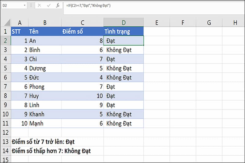 ham-if-trong-excel-2