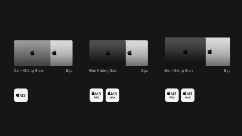 macbook-pro-imac-chip-a3-series-3