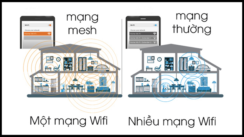 mesh-wifi-2