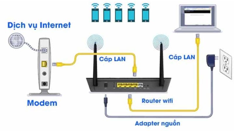 router-la-gi-6