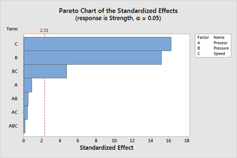 bieu-do-pareto-11