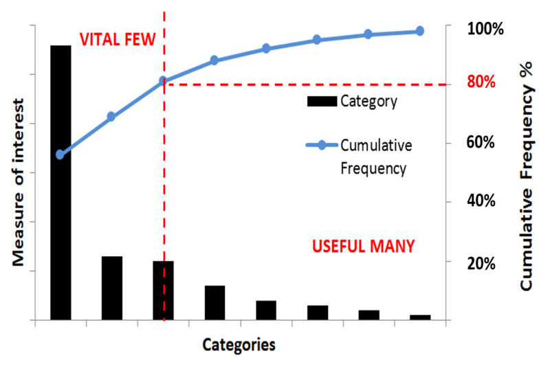 bieu-do-pareto-2