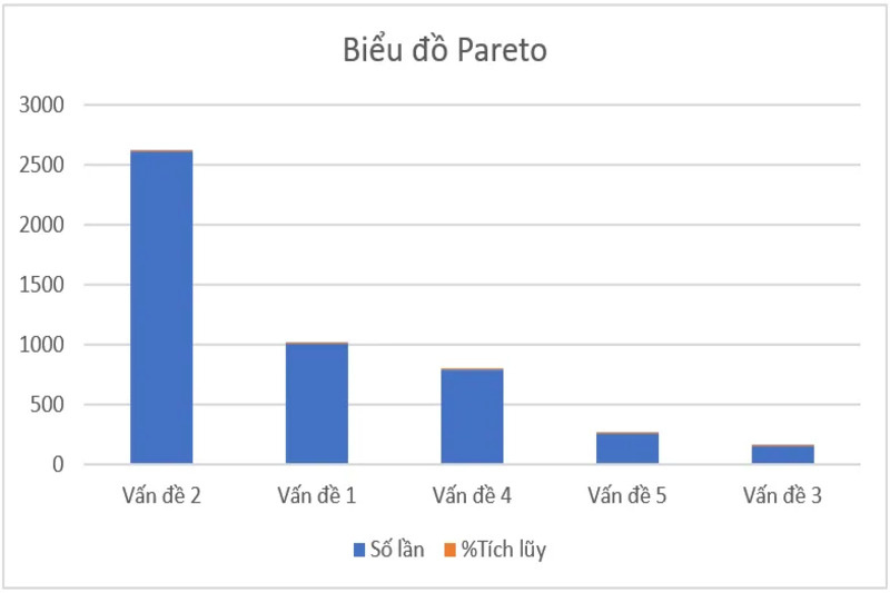 bieu-do-pareto-9