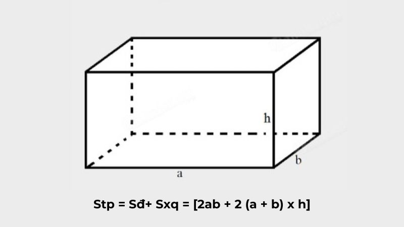 dien-tich-hinh-hop-chu-nhat-4