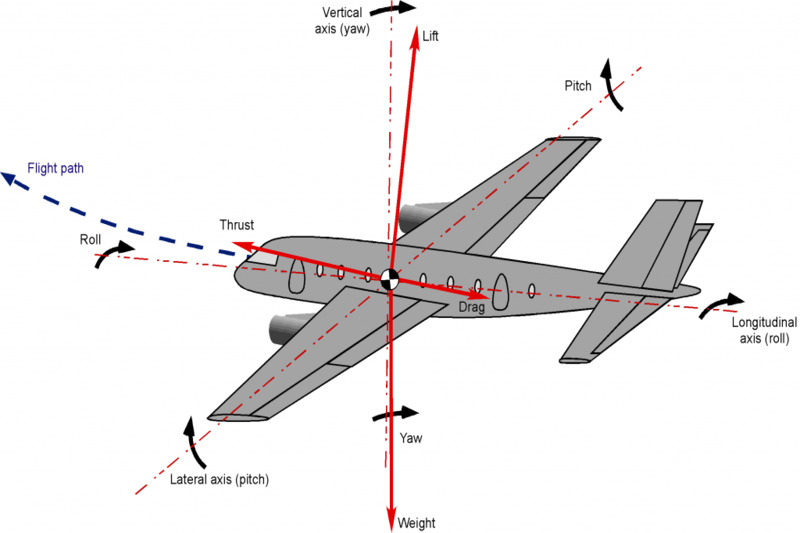 gia-toc-la-gi-10