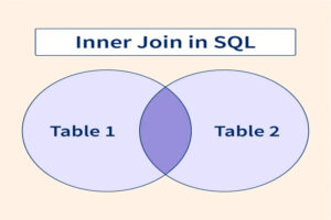 inner-join-trong-sql-2
