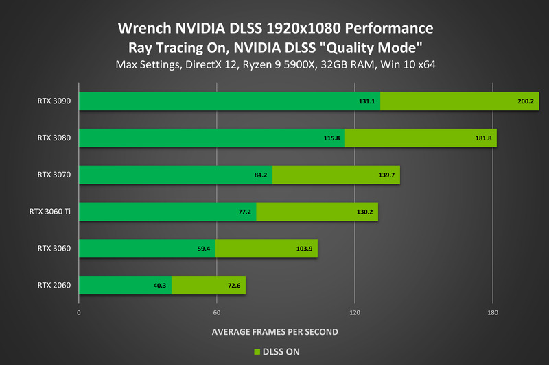 nvidia-drivers-3