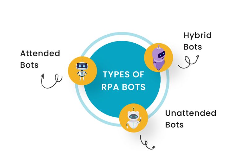 rpa-la-gi-3