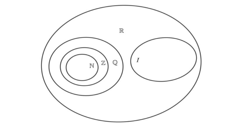 so-nguyen-la-gi-9