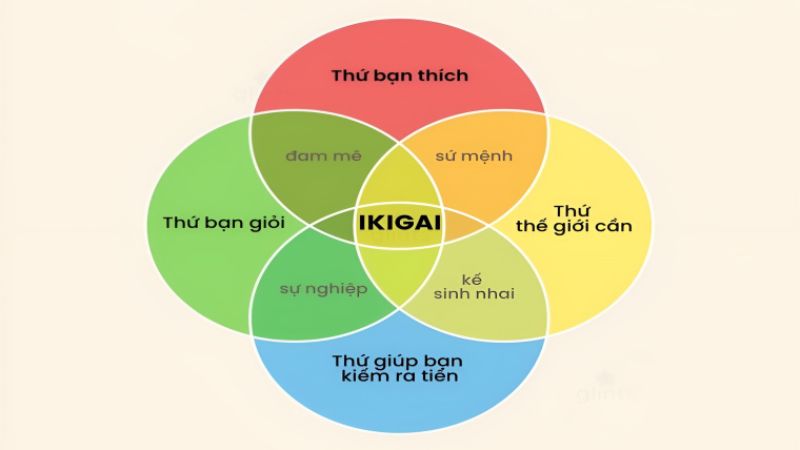 ikigai-la-gi-2