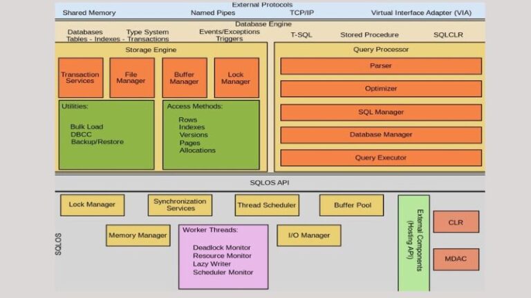 JOIN trong SQL Server, tìm hiểu chi tiết
