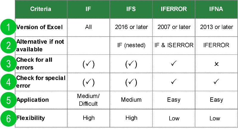 ham-iferror-trong-excel-15