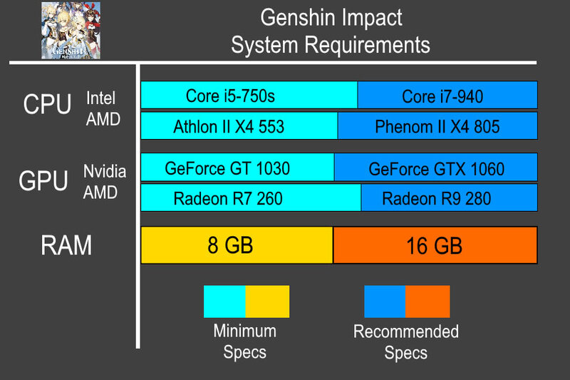 graphic-genshin-impact-6