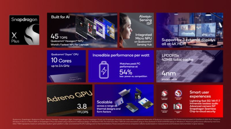 Snapdragon X Plus