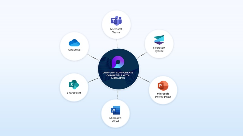 Microsoft Loop là gì? Các tính năng đặc biệt và lý do nên sử dụng