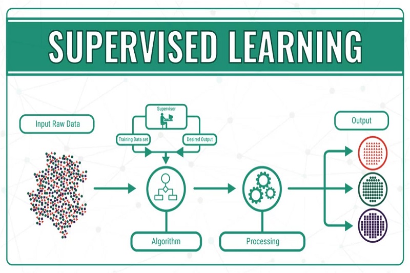 machine-learning-co-ban-3