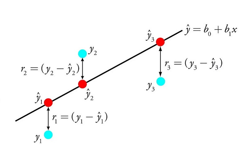 machine-learning-co-ban-6