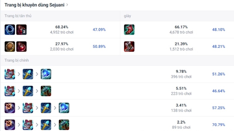 sejuani-duong-tren-2