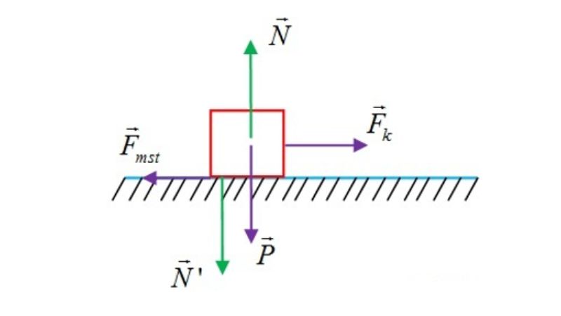 ap-luc-la-gi-2