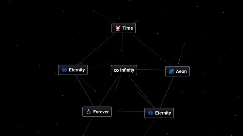 Tổng Hợp Công Thức Chế Tạo Trong Infinite Craft