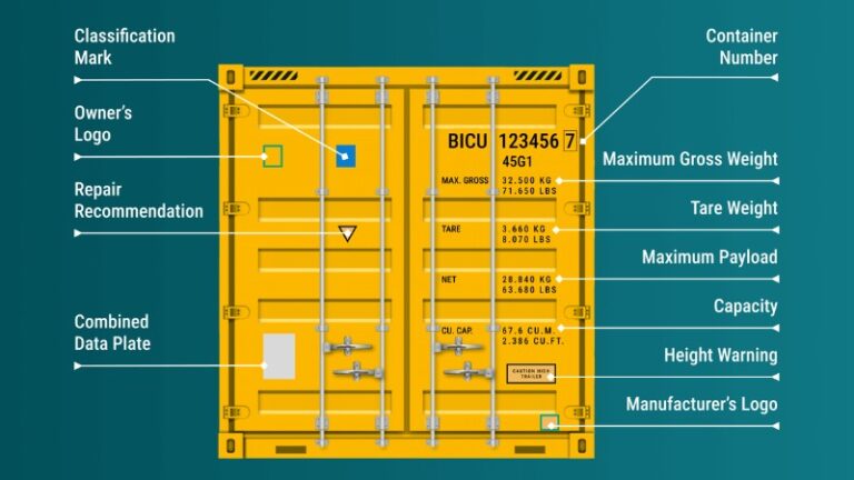 Invoice là gì? Đóng vai trò gì trong quá trình xuất nhập khẩu?