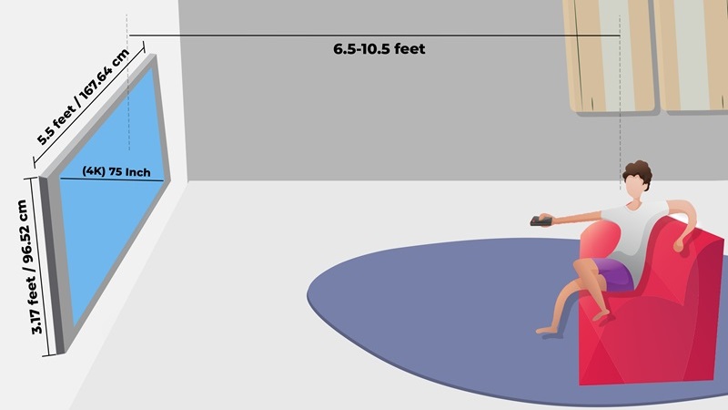 Cách tính khoảng cách tối ưu khi xem Tivi