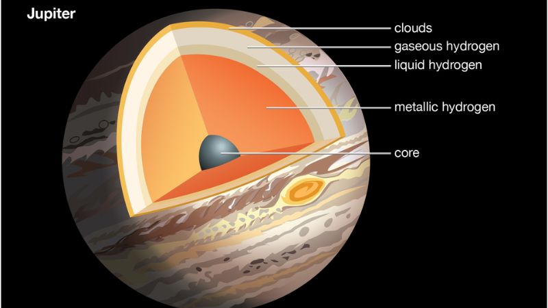 Jupiter-la-sao-gi-1