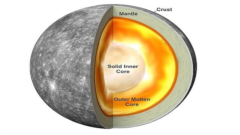 Mercury-la-sao-gi-3