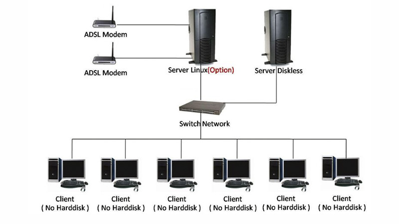 Ứng dụng của bootrom